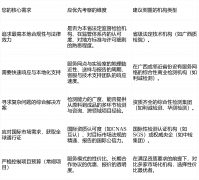 广西食物检测计谋伙伴选择：立脚本土特色对接